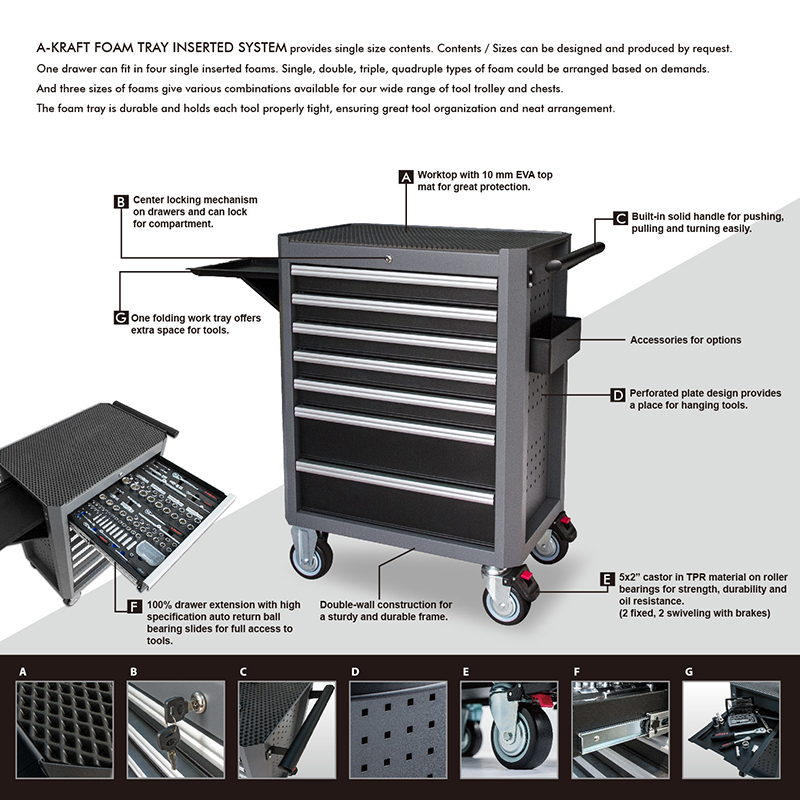 Roller Cabinet 5-Drawer Roller Cabinet (C10501)