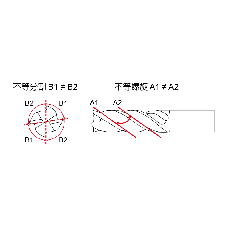 高效率R角銑刀-CER