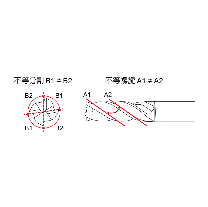 高效能防震鎢鋼R角立銑刀-ERVR