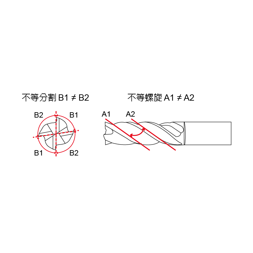 高效能長柄防震鎢鋼立銑刀-MLERVD