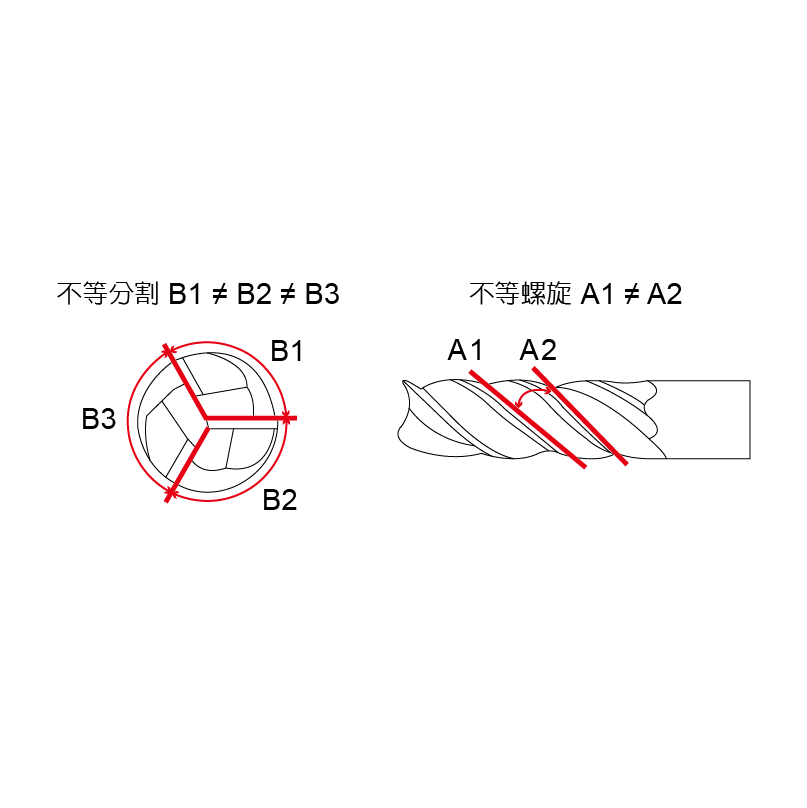 AED (For Aluminum Alloy),3 Flutes-AED