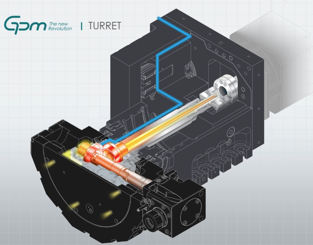 8000rpm Turret with Built-in heat pipe