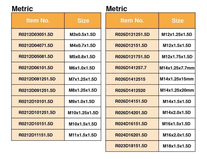 1.5D Screw-Coil Thread Set(Metric) ／ Item Name：1.5D-R01D(Inch) ／ 1.5D-R02D(Metric)-1.5D-R01D(Inch) / 1.5D-R02D(Metric)
